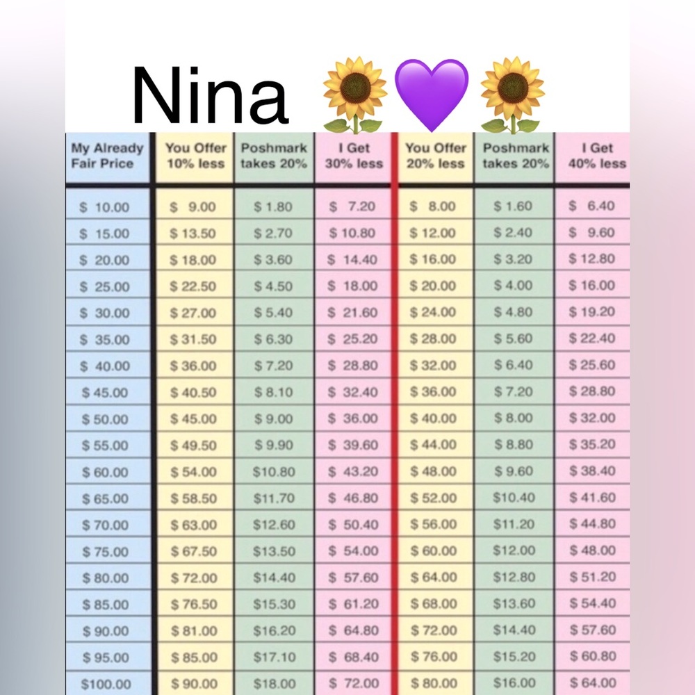 Chart: Making a Reasonable Offer